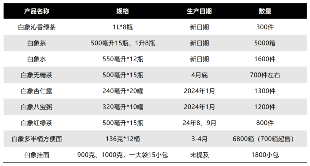 图源：受访者提供
