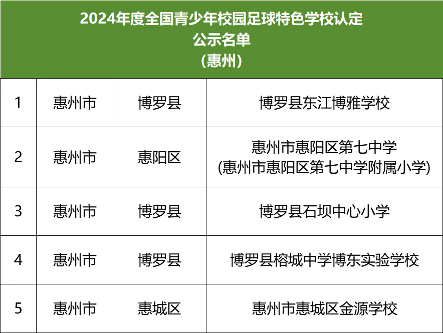 全国特色学校！惠州5所中小学拟入选！_新浪财经_新浪网