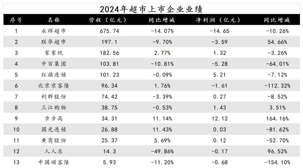图源：基于公开信息整理 DoNews制图