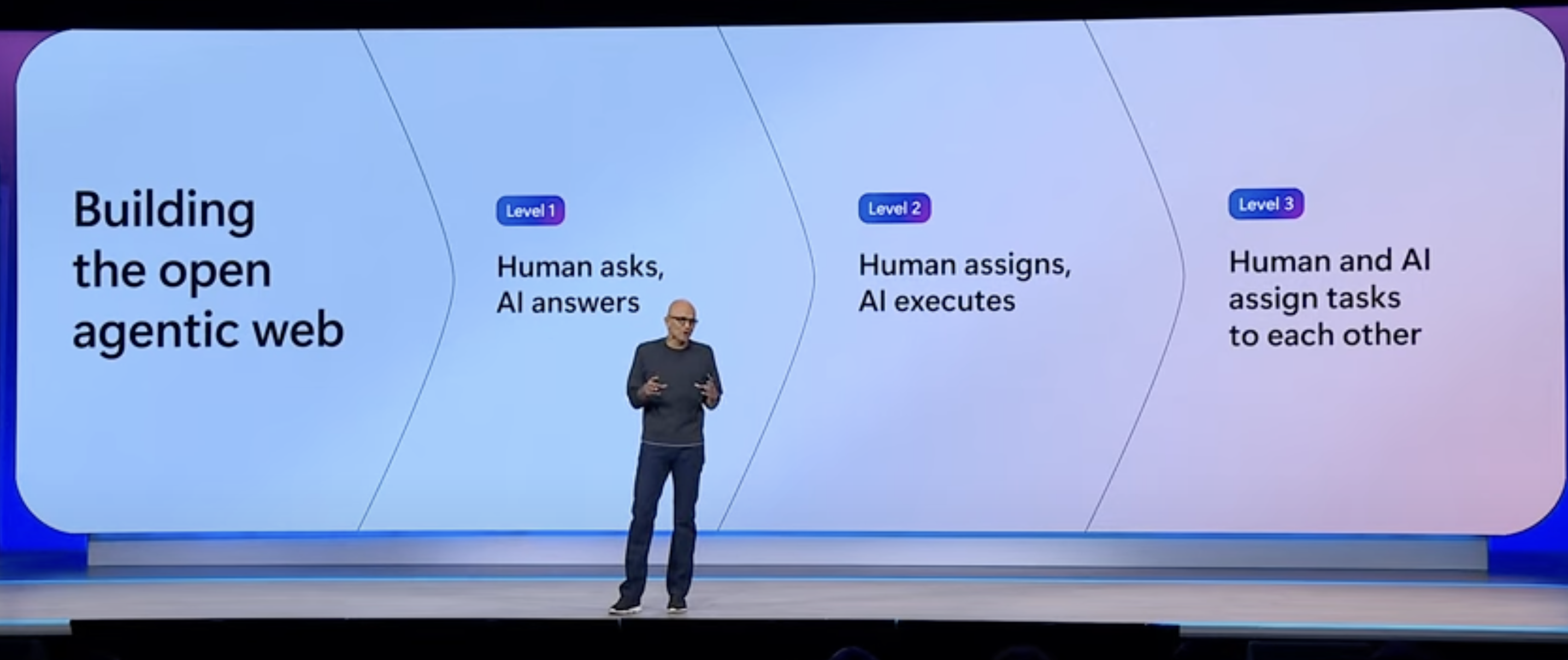 纳德拉介绍开放智能体网络的愿景｜图片来源：微软