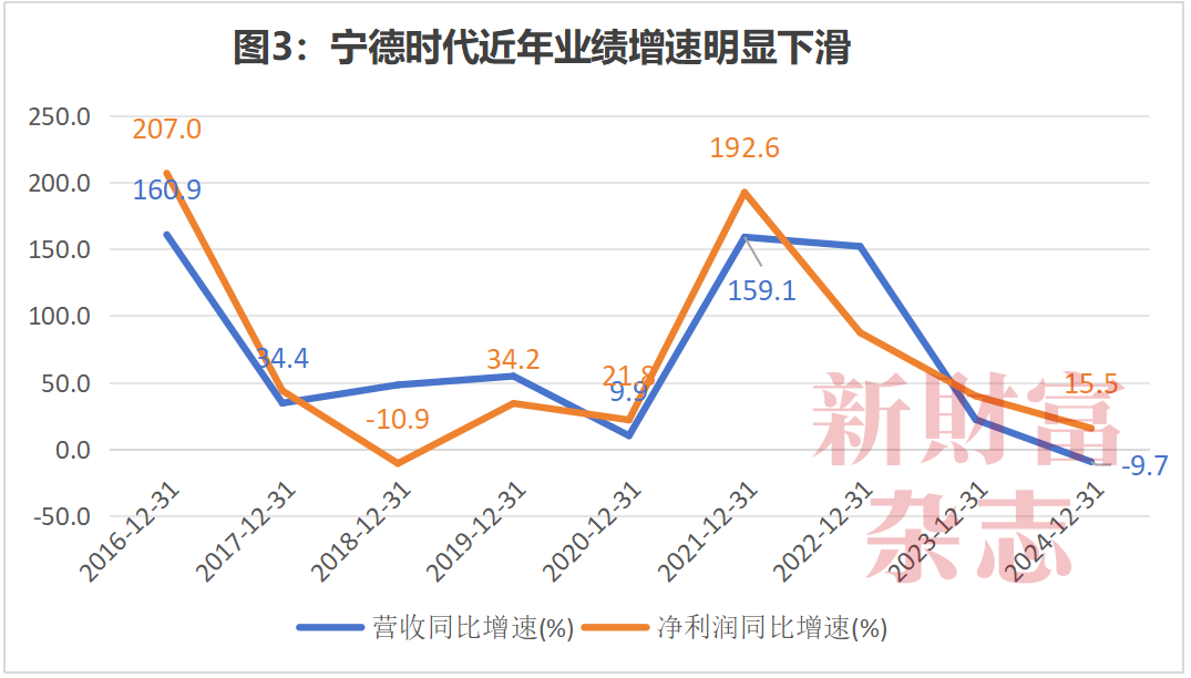 数据来源:Wind,《新财富》杂志整理