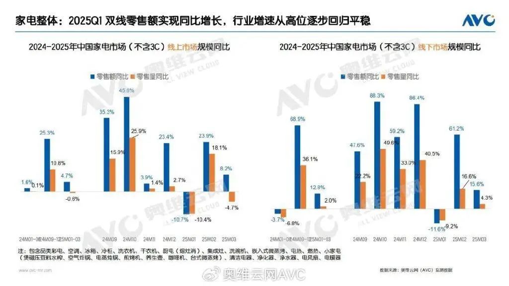 (图源: