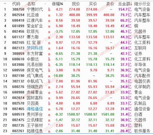 数据来源:平安证券行情软件