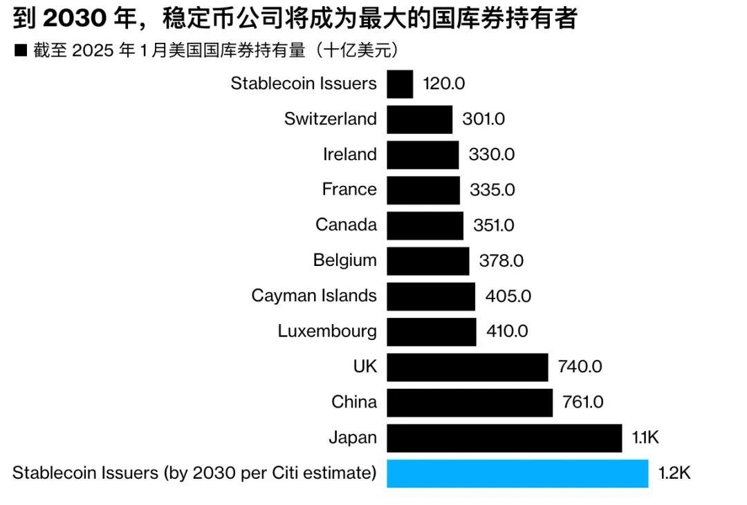 美国稳定币战略：重塑美元霸权与国债市场格局