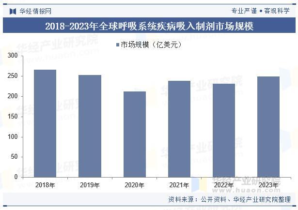吸入产品是什么2025年中国吸入制剂行业市场规模、竞争格局及营收情况分析-上海聚慕医疗器械有限公司