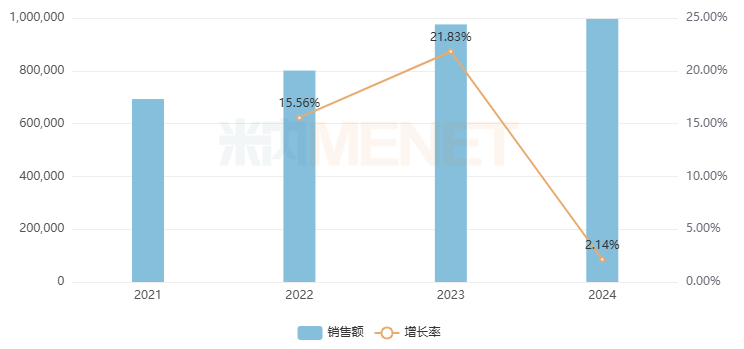 来源:米内网中国公立医疗机构终端竞争格局
