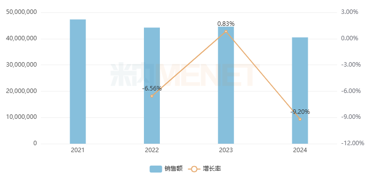 来源:米内网中国公立医疗机构终端竞争格局
