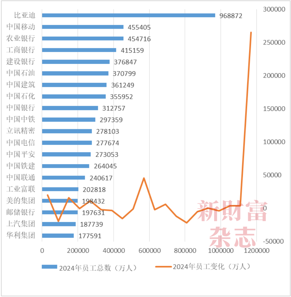数据来源:Wind,《新财富》整理