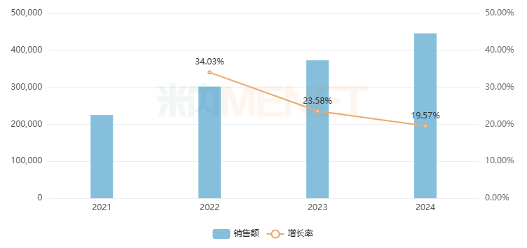 来源:米内网格局数据库