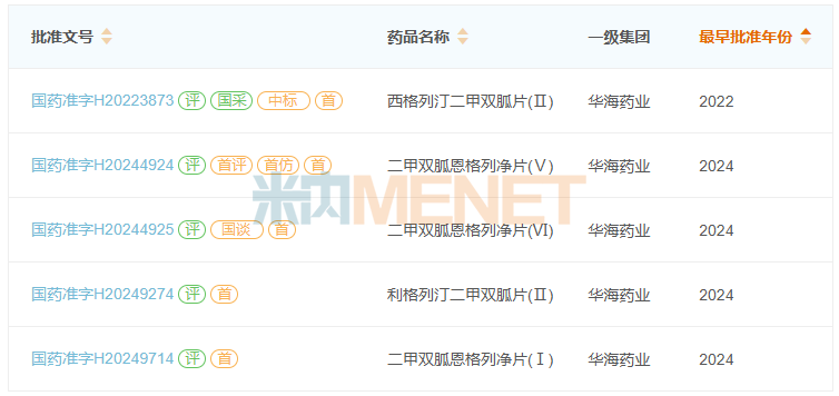 来源:米内网中国上市药品(MID)数据库