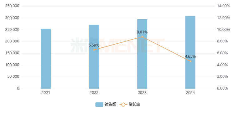 来源:米内网中国公立医疗机构终端竞争格局
