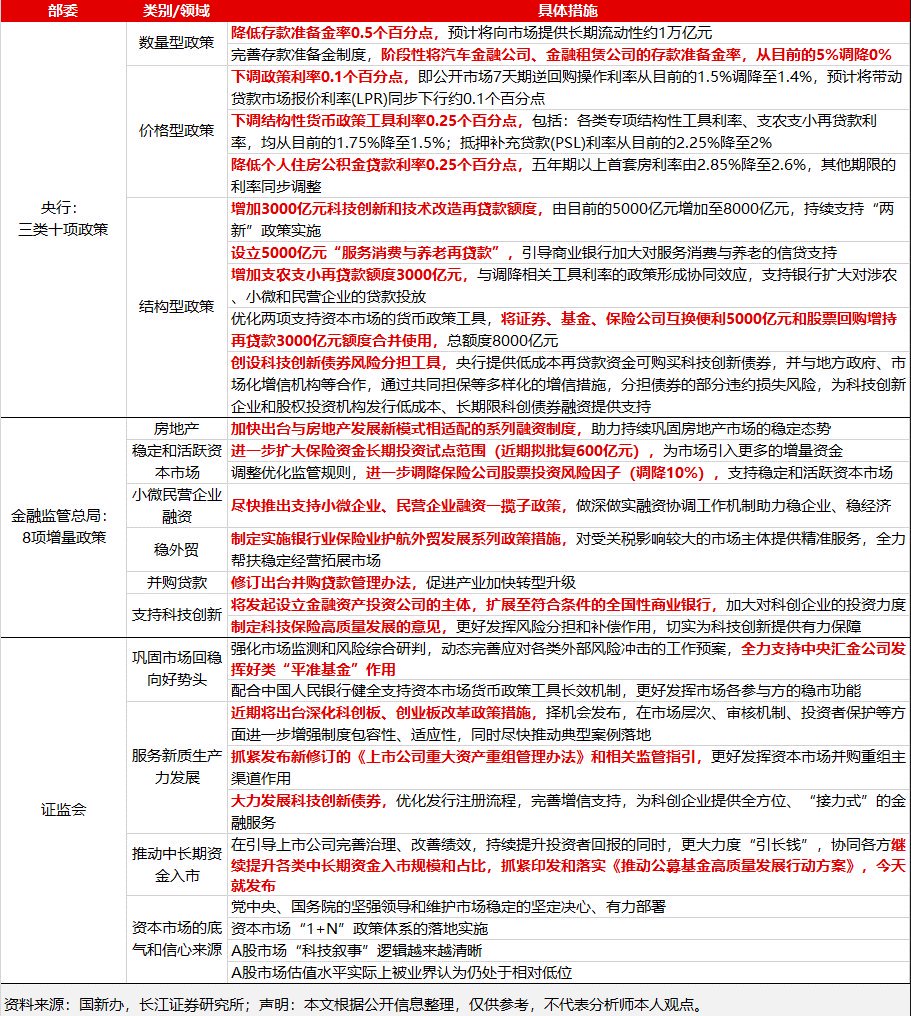 资料来源:国新办,长江证券研究所