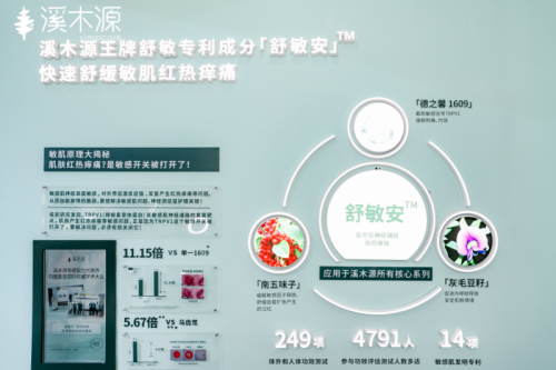 （溪木源重磅亮相CBE上海美博会，氧白因™领航敏肌4.0时代）