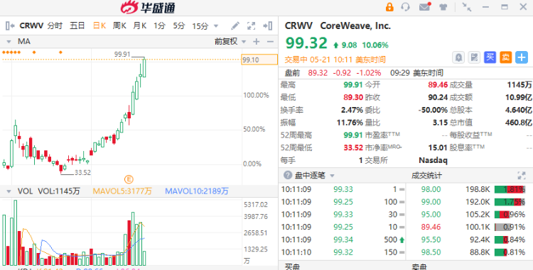 美国股票正在迅速变化|重型持有的NVIDIA股票Cor
