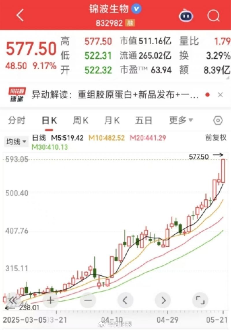 锦波生物股价走势图