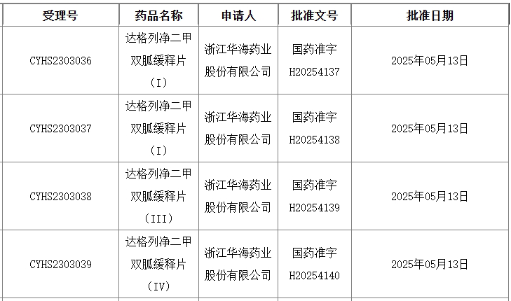 来源:国家药监局官网