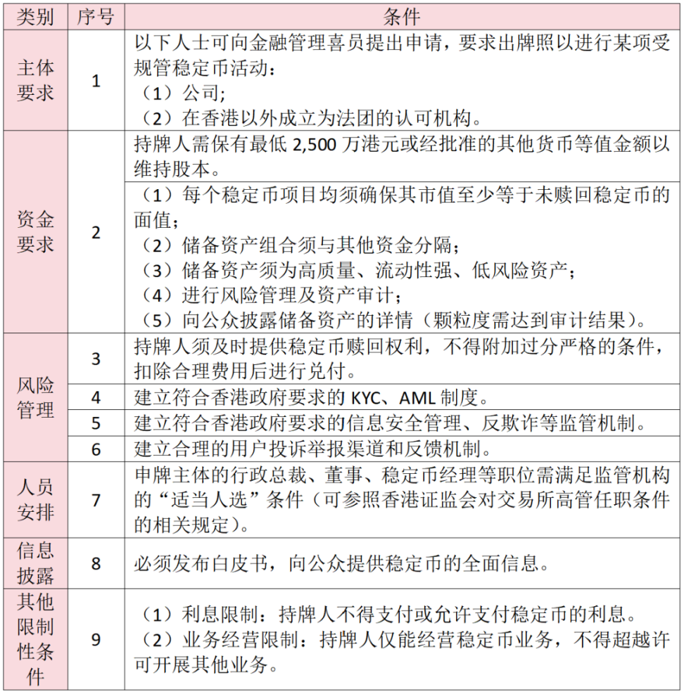 图片来源：foresight news