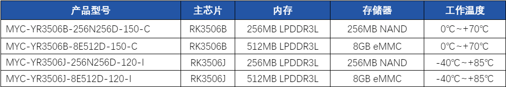 表 MYC-YR3506核心板选型表