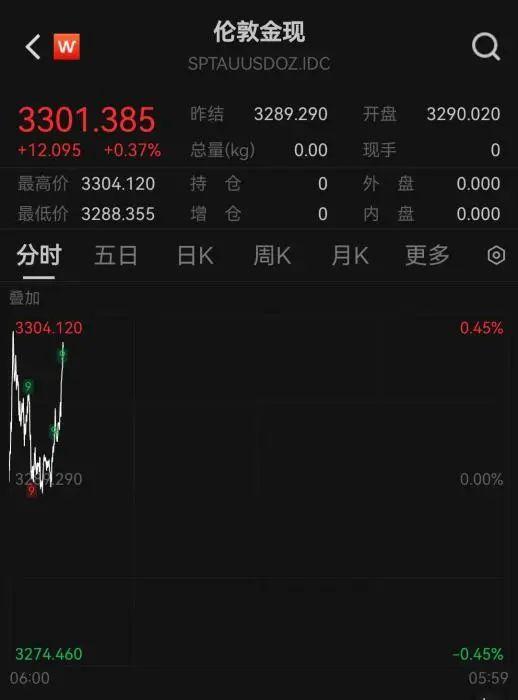 数据来源:Wind