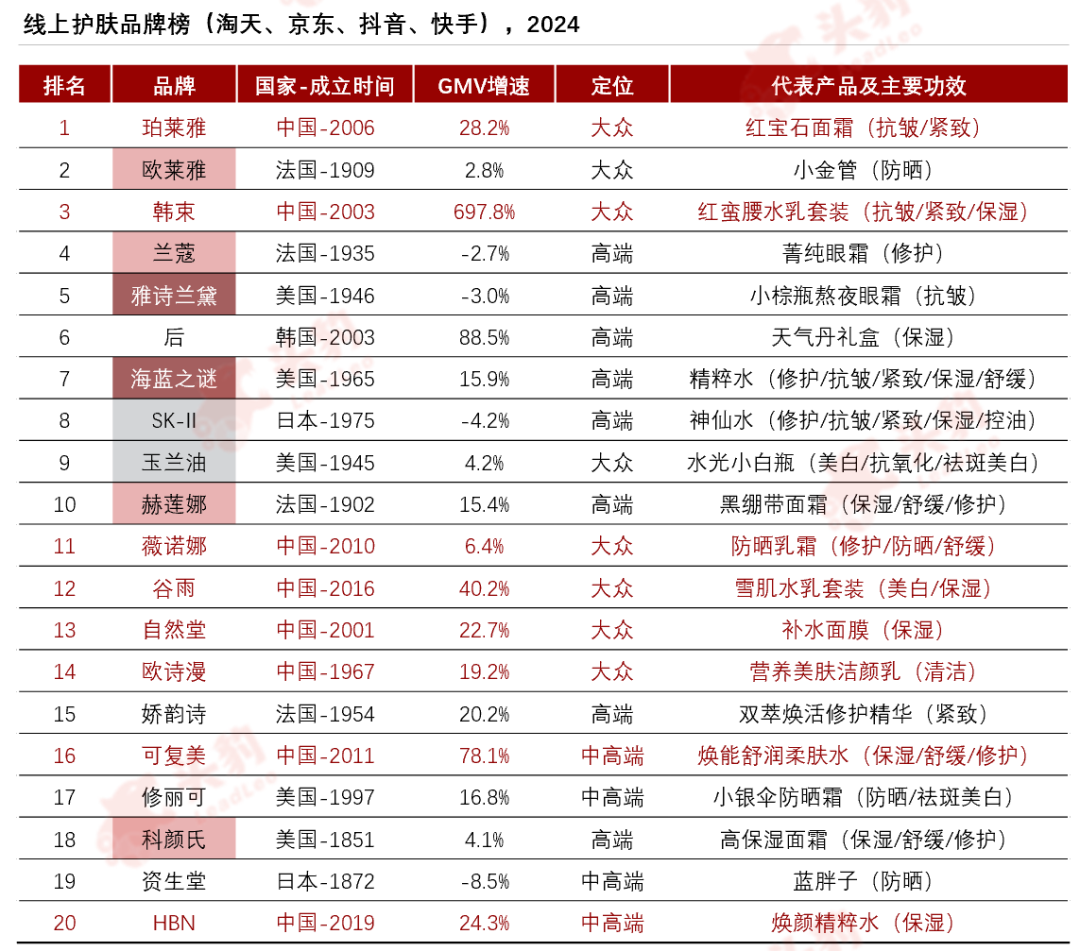 来源：沙利文分析、头豹研究院