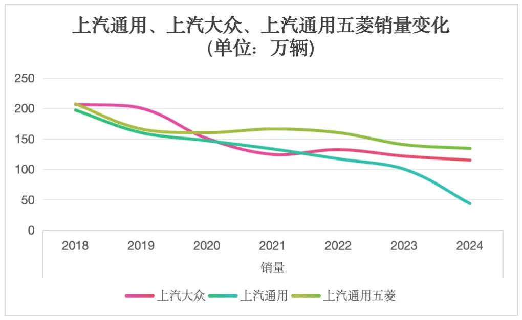 数据来源：公司官网  