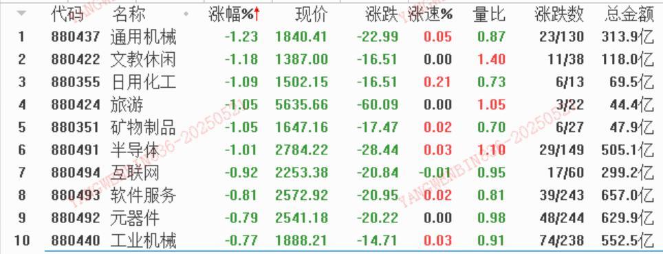 数据来源:平安证券行情软件