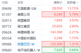 注:AI概念股的表现