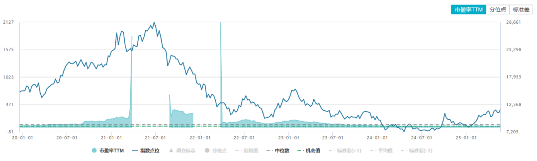 数据来源:wind,2025/5
