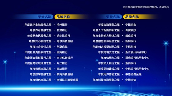 中东消费者金融赢得了“年度用户体验之星”：