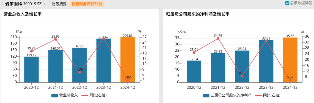 图 / Wind