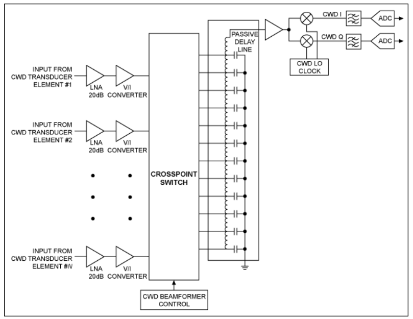 图1. 基于CWD延时线的接收机简化电路