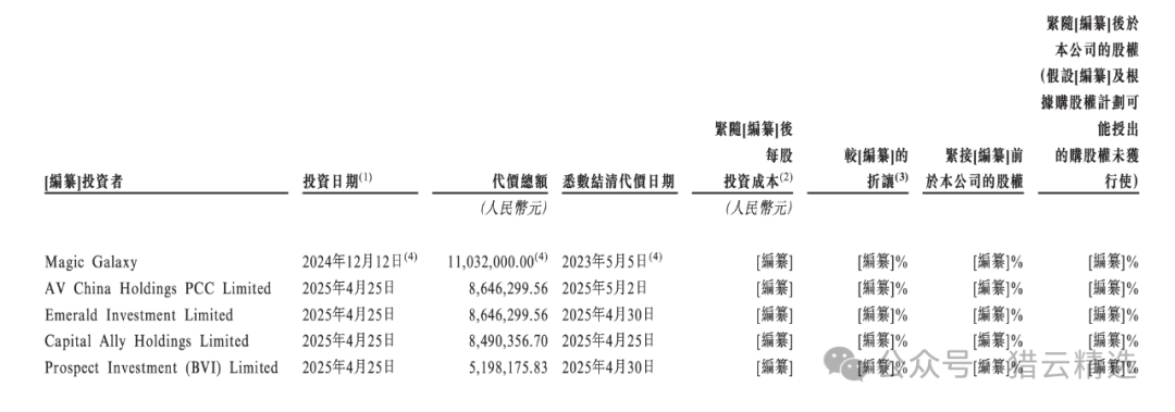 来源：招股书截图