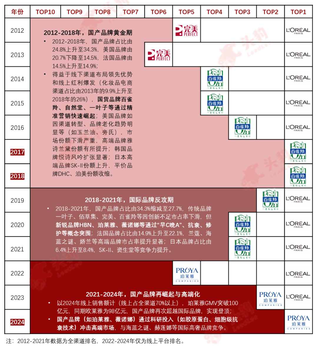 来源：沙利文分析、头豹研究院
