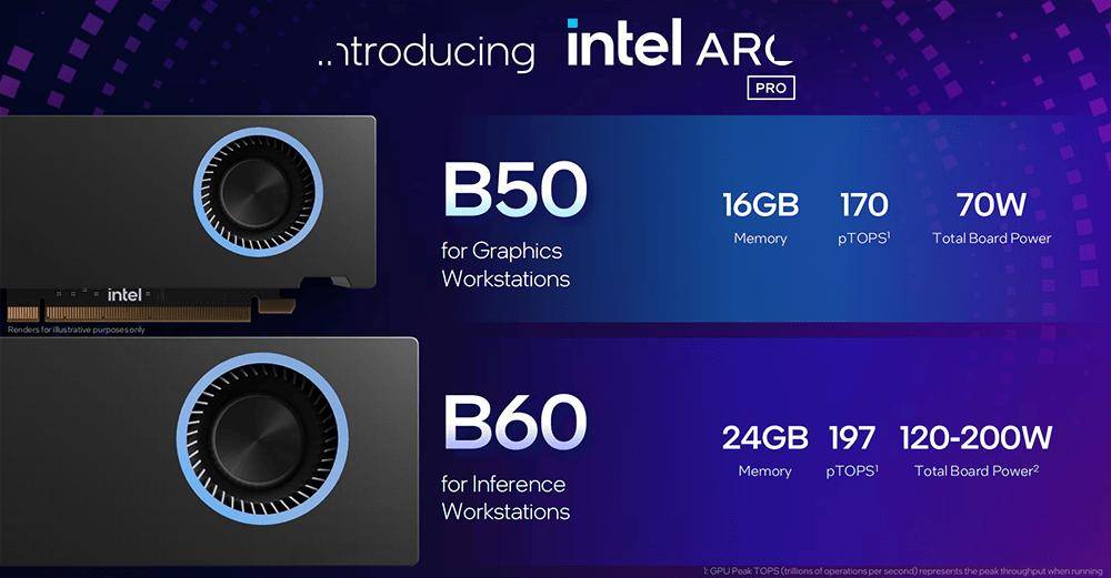 英特尔大显存GPU放猛料:性价比拉满,本地跑DeepSeek-R1,性能秒RTX 5060Ti|AI文本生成|Qwen|Llama|推理|模型 ...