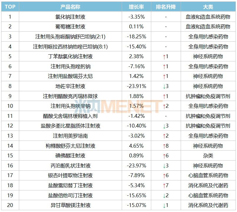 来源:米内网中国公立医疗机构终端竞争格局