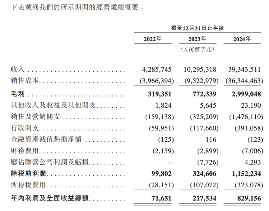 图源：鸣鸣很忙招股书
