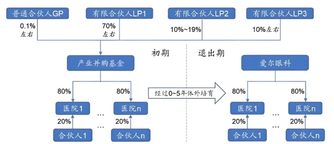 图 / 经纵线