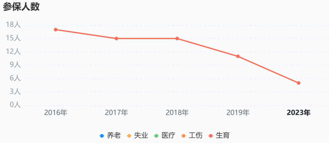 图 / 天眼查
