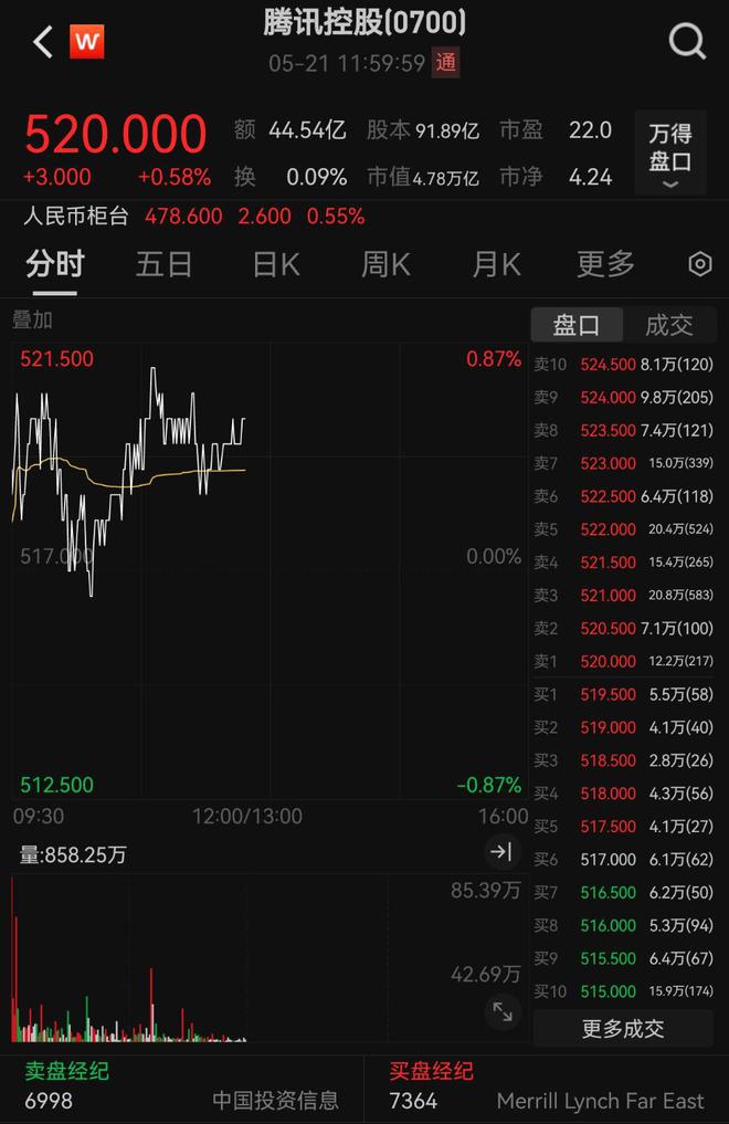 腾讯股价 Wind截图