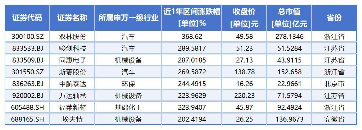 （数据来源：同花顺iFind；统计时间周期：2024年5月20日-2025年5月20日）