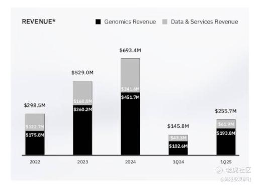 来源:SeekingAlpha