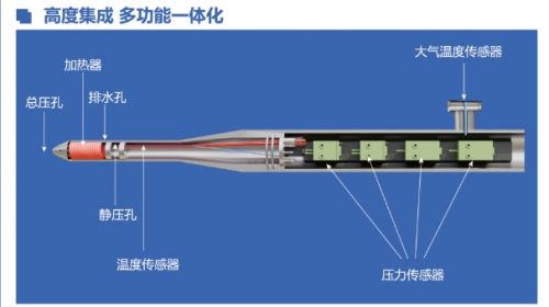 五孔差压式空速管截面图