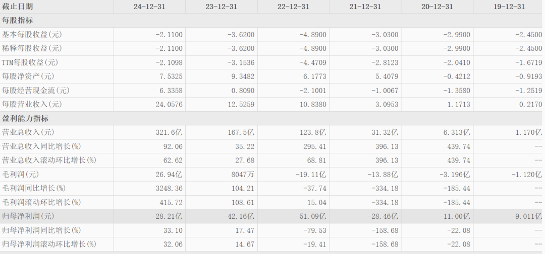图表来源|东方财富（特此感谢）