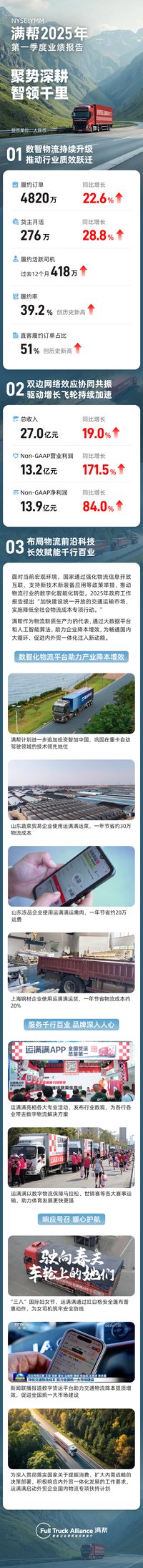 Manbang2025һȵΪ27Ԫң伨Ч