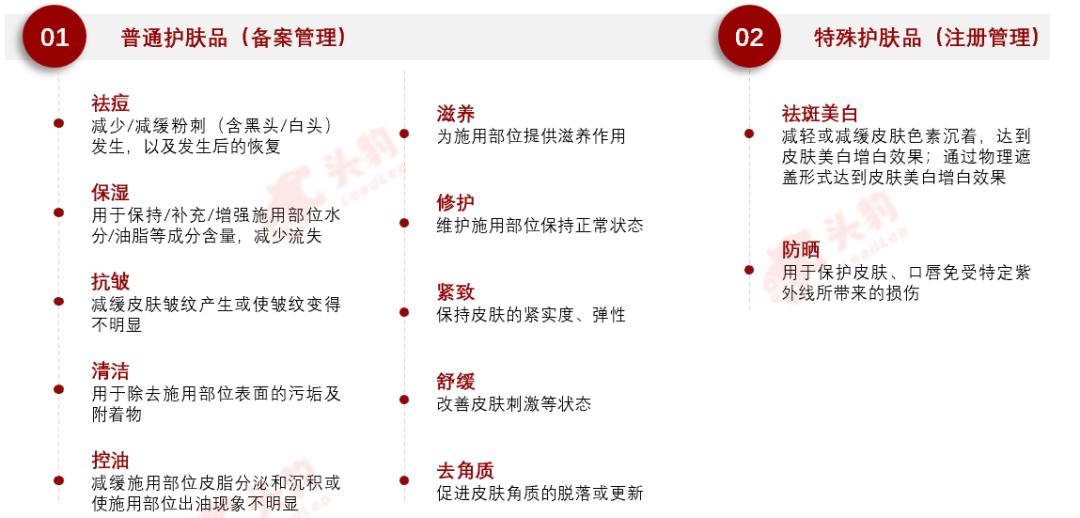 来源：沙利文分析、头豹研究院