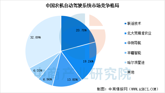 数据来源:中商产业研究院整理