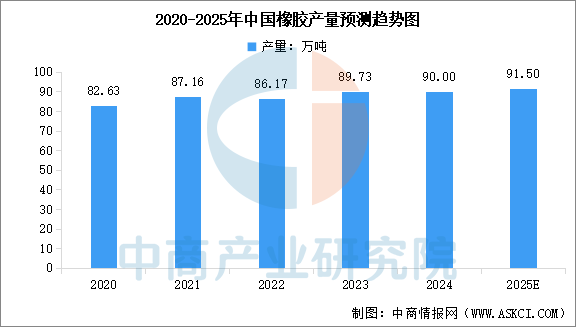 数据来源:国家统计局、中商产业研究院整理