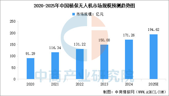 数据来源:中商产业研究院整理