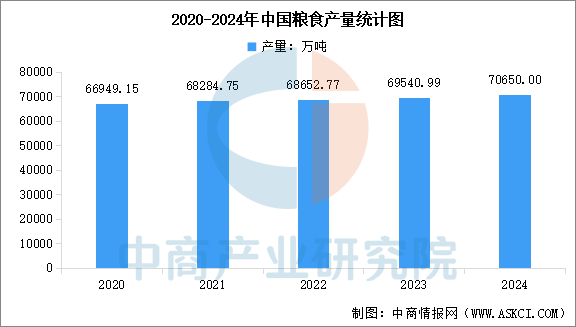 数据来源:国家统计局、中商产业研究院整理