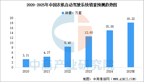 数据来源:农业农村部、中商产业研究院整理
